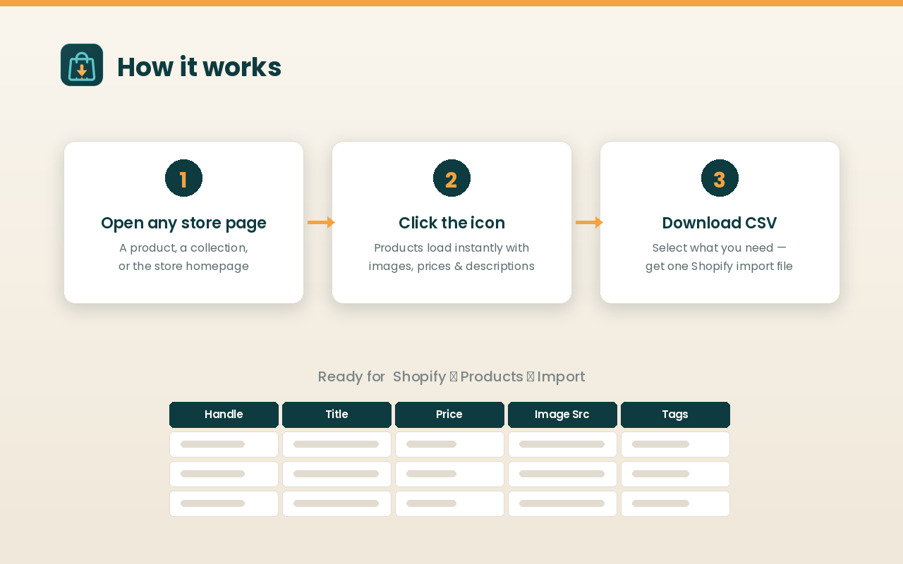 Three step flow: open store page, click icon, download CSV